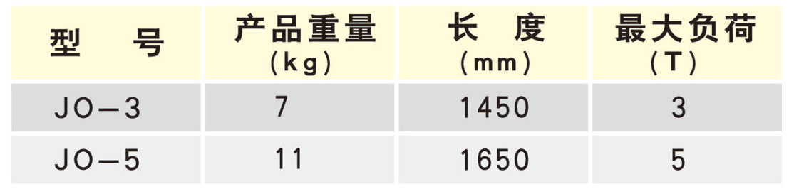 jo撬杠作業參數