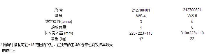 轉向搬運小坦克作業參數標準