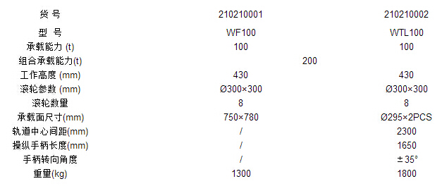 WTL100轉向搬運小坦克作業標準