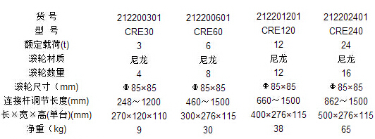 CRE系列組合式搬運小坦克作業參數標準