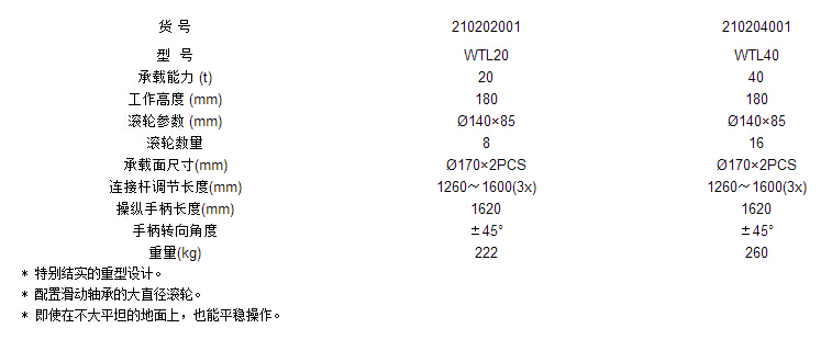 WTL組合式搬運小坦克作業參數