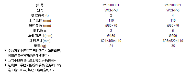 WCRP系列搬運(yùn)小坦克參數(shù)