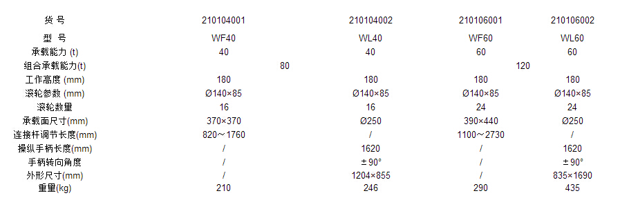 WF60搬運(yùn)小坦克參數(shù)