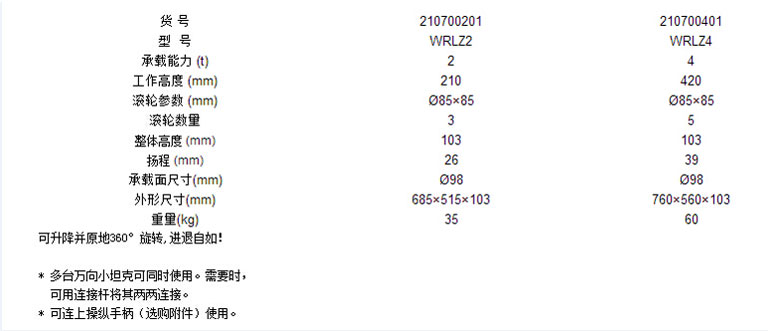 WRLZ2系列旋轉(zhuǎn)搬運小坦克參數(shù)